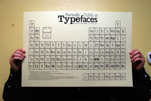 Le tableau périodique de la typographie. 2