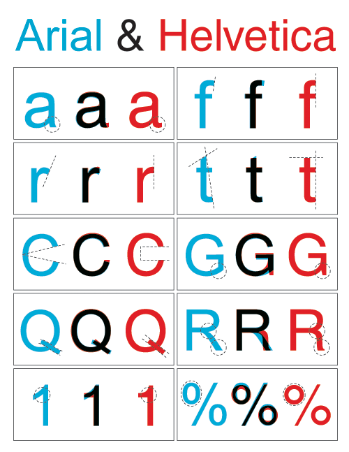 Le duel de Typographie : Arial VS Helvetica 1