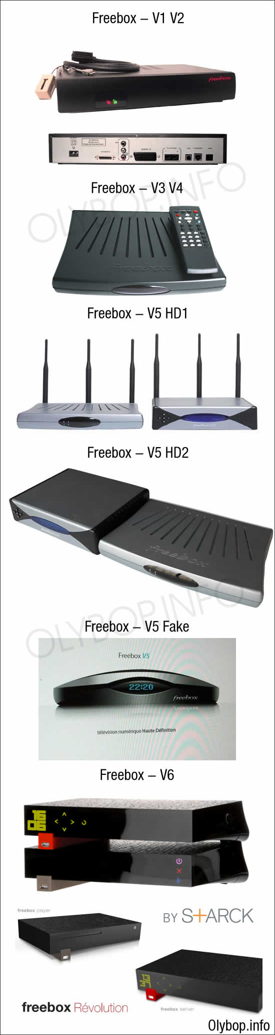 Évolutions des design des Freebox V1 à V6 1