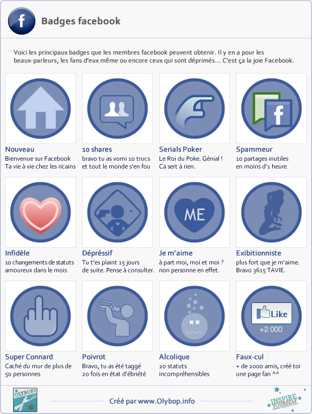 Et si Facebook Google+ et Twitter avaient des Badges comme Foursquare. 2