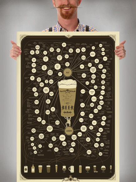 Poster Design sur la bière ! 2
