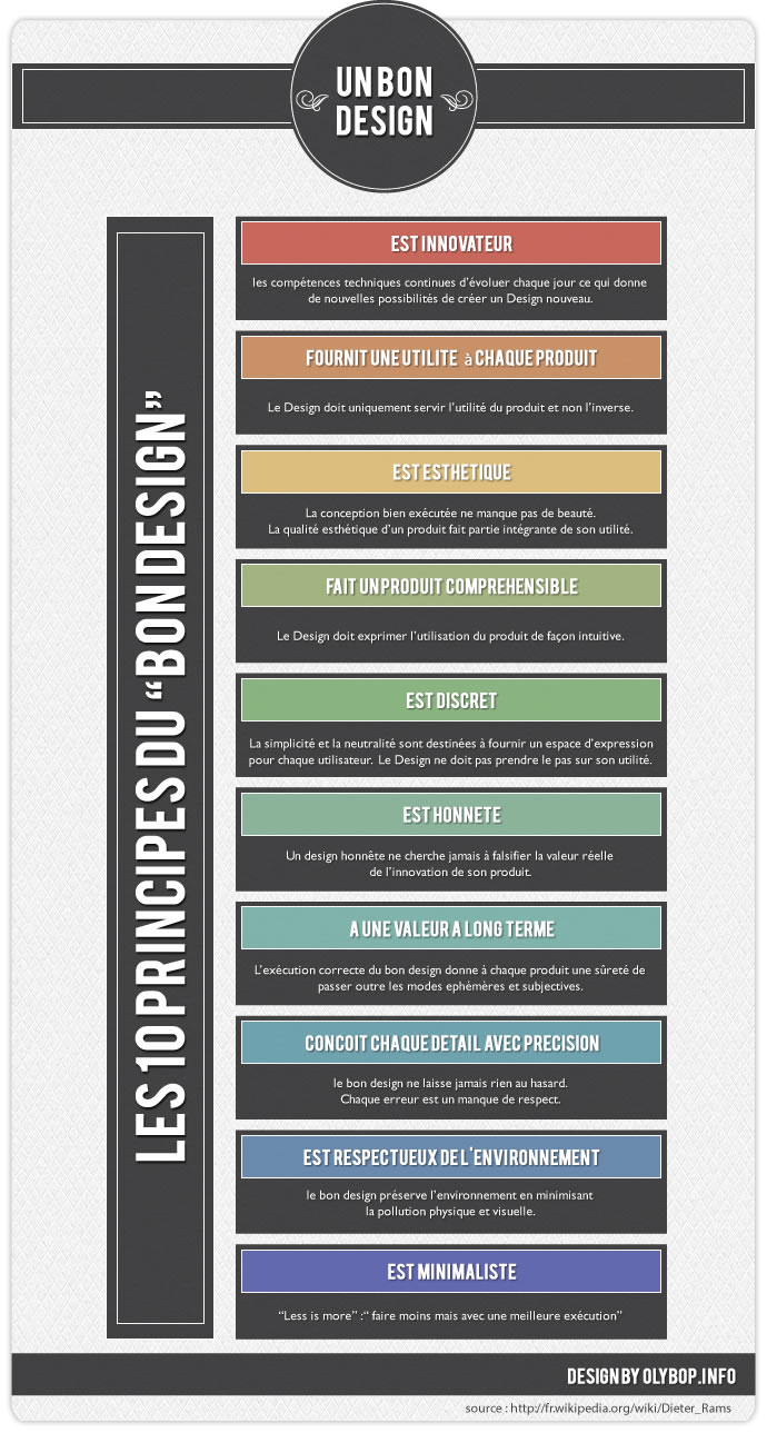 Infographie – Les 10 principes du « bon design » – Dieter Rams