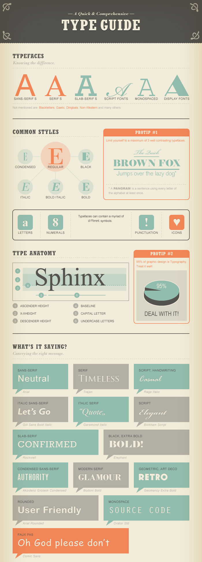 Infographie  Guide de la Typographie