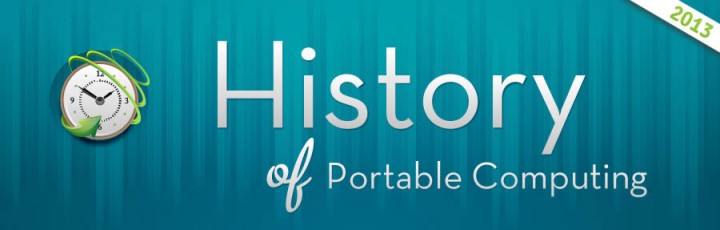 Infographie : Historique et Chiffres sur l'évolution des PC Portables 2