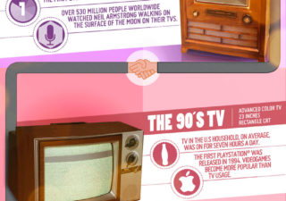 Infographie : l’évolution de la télévision