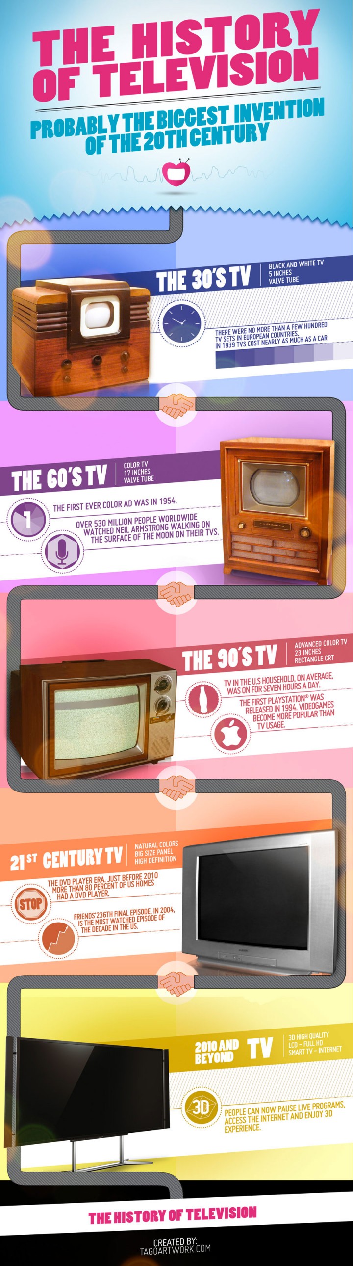 Infographie : l’évolution de la télévision 2