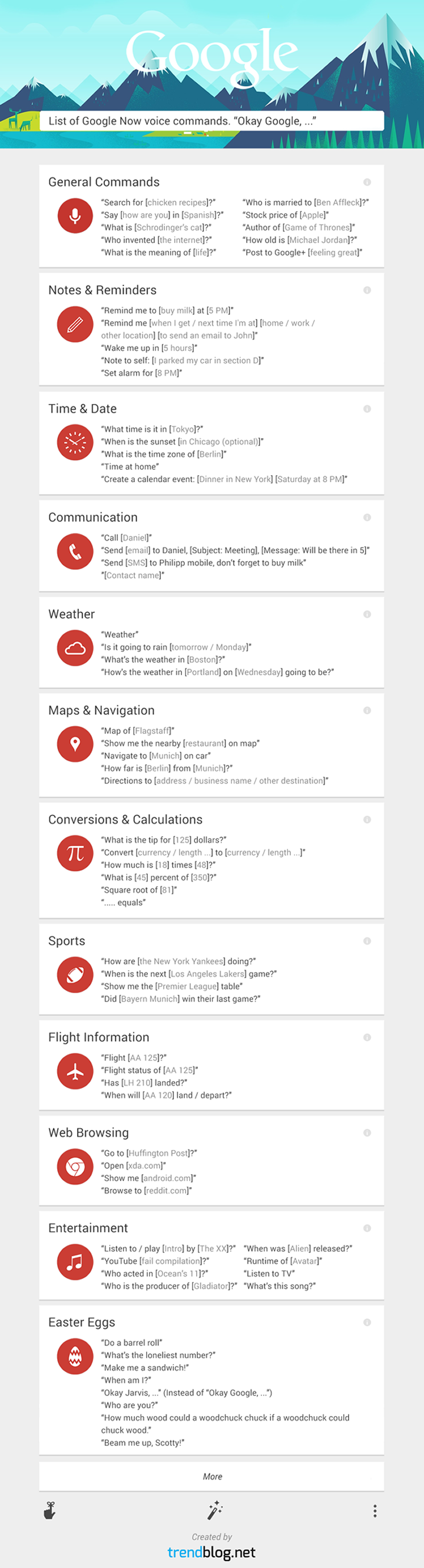 infographie fonctionnalités google now