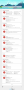Infographie : 60 commandes de Google Now