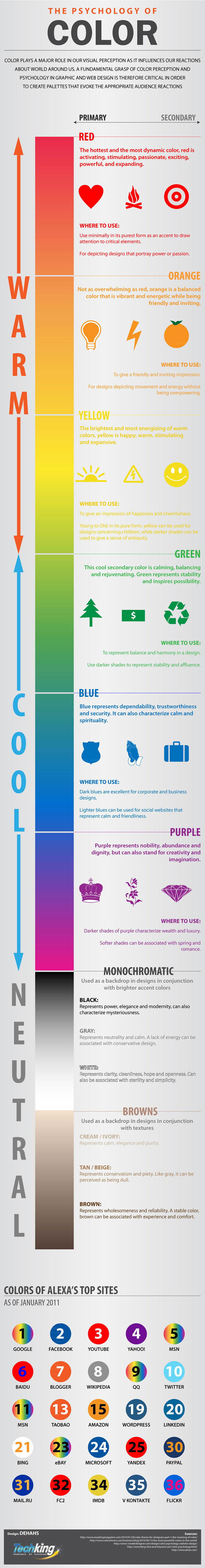 psychologie-couleurs-logos