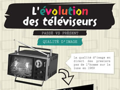 L’évolution des téléviseurs