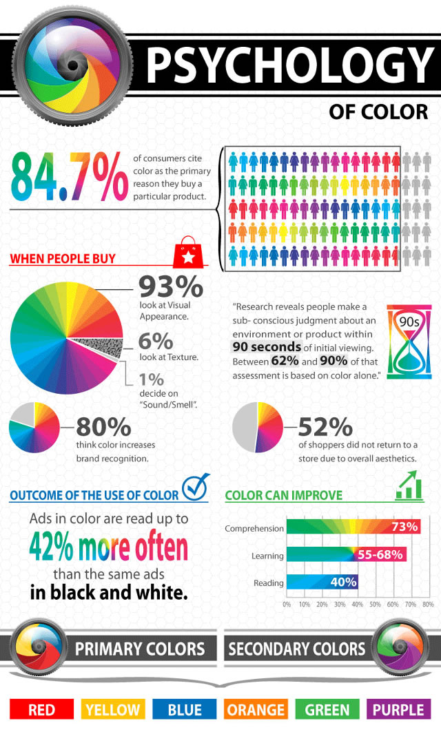 Psychologie-couleurs-info-1