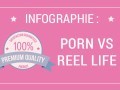 Infographie : Le Porno VS Real Life
