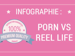 Infographie : Le Porno VS Real Life 1