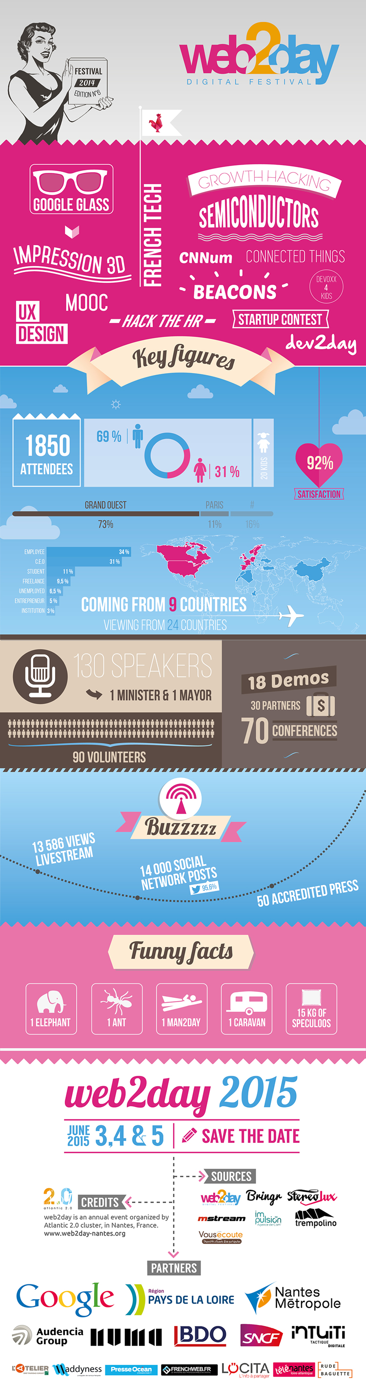 Infographie #Web2Day 2014