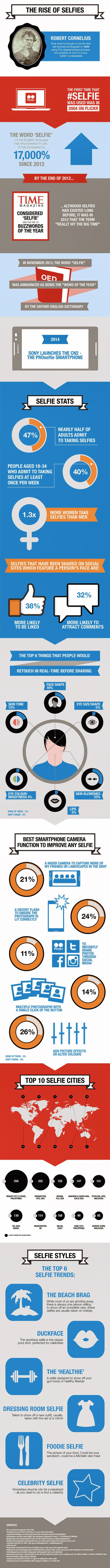 Infographie – Tous savoir sur l’histoire du Selfie