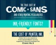Infographie : Le coût de l’utilisation de la typographie ComicSans