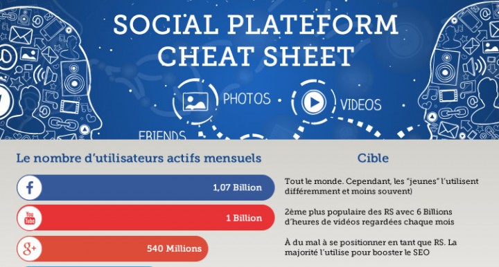 Infographie : Cartographie des réseaux sociaux ( Version Française 2014) 1