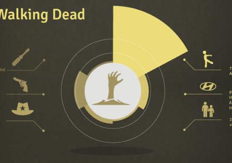 Infographies : Les résumés des séries connues Infographies : Les résumés des séries connues 4