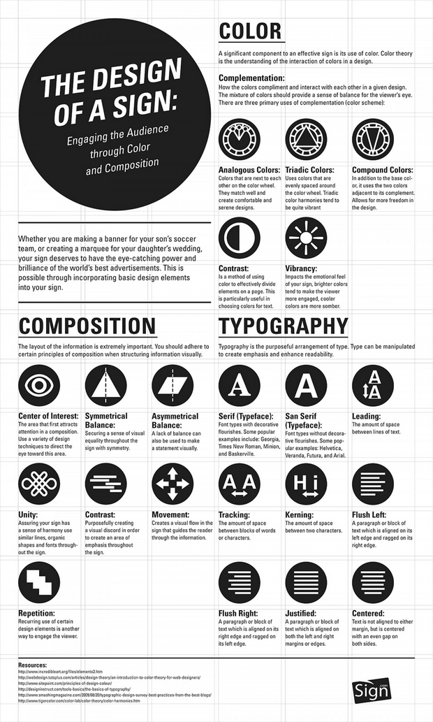 Infographie : The Design of a Sign