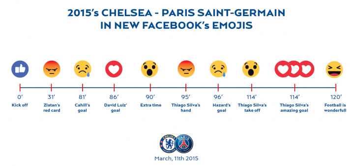 facebook-emoticons-reactions (2)