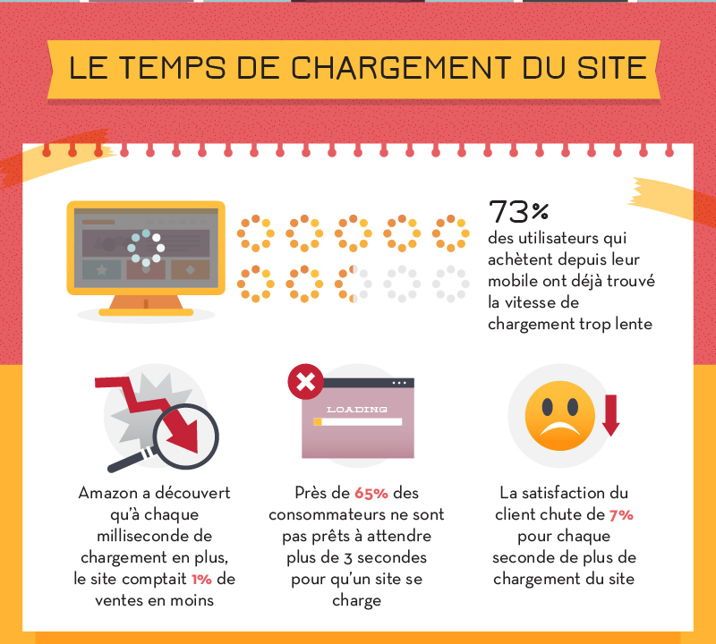 04-infographie-ecommerce-2016-psychologie-chargement