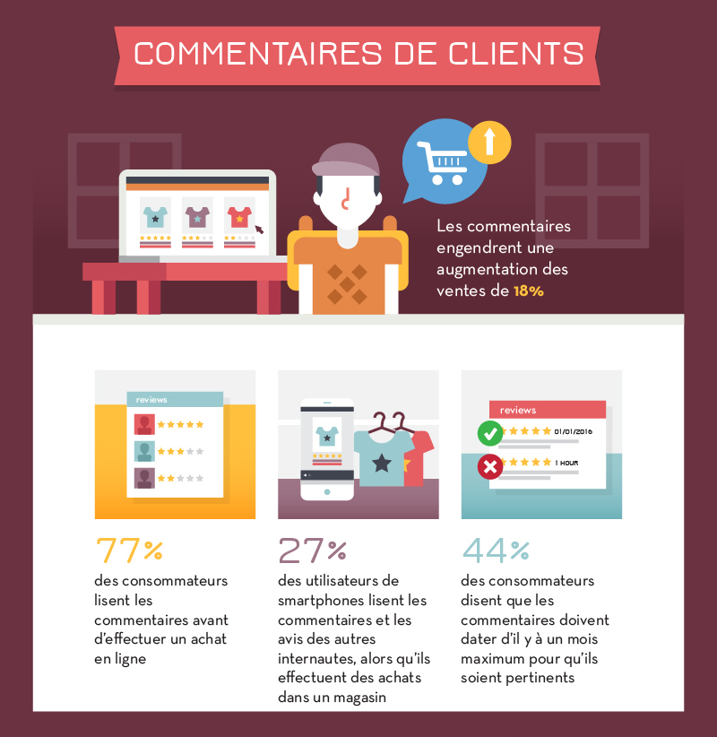 10-infographie-ecommerce-2016-psychologie-commentaires