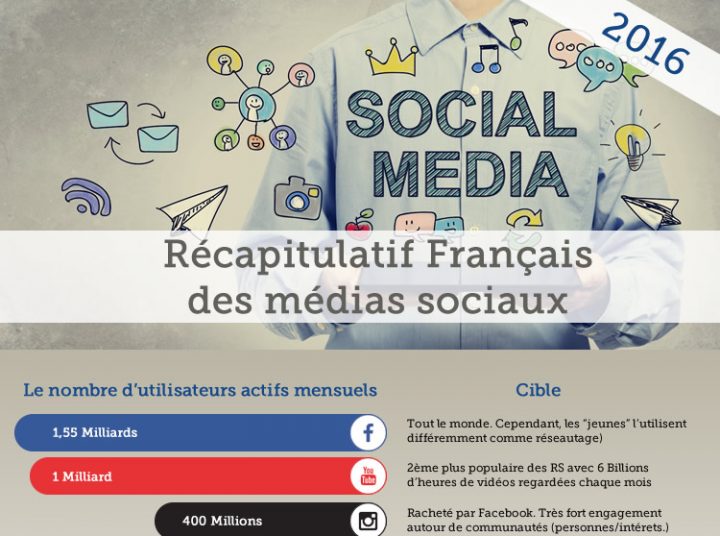 Infographie : Cartographie des réseaux sociaux ( Version Française 2016) 1