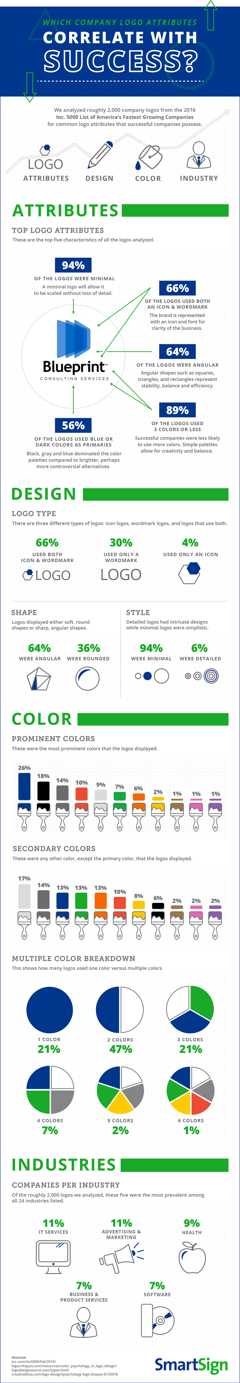 infographie-couleurs-logo-design-entreprises-celebres
