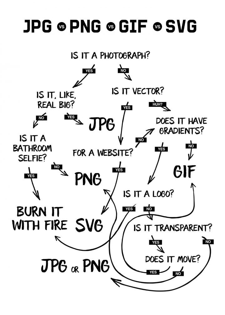 jpg vs png vs gif vs svg