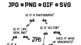 Quel format choisir pour le web ? Jpg, gif, png ou svg ?