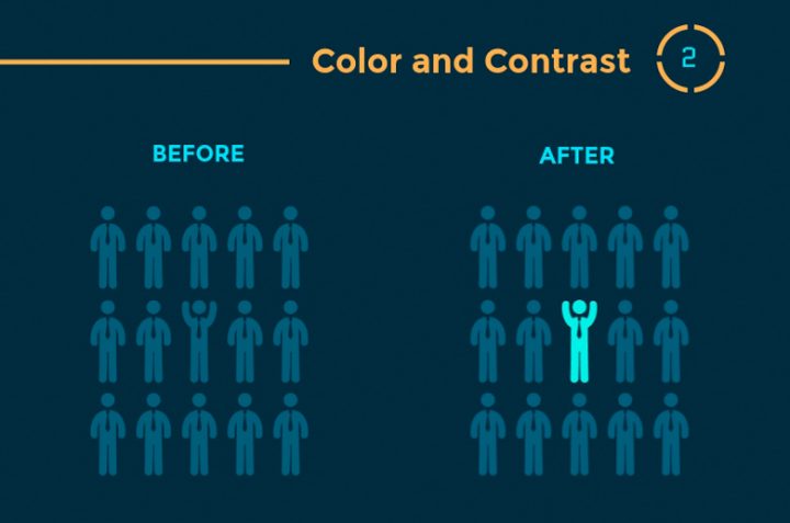 Infographie : 12 Principes de hiérarchie visuelle que tous les webdesigners doivent connaître 3