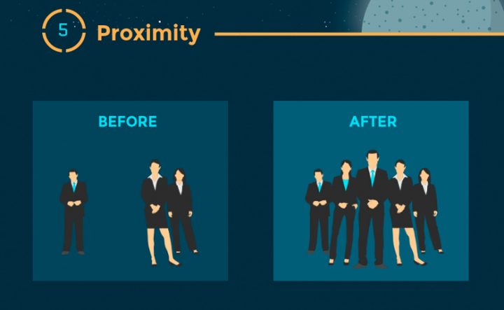 Infographie : 12 Principes de hiérarchie visuelle que tous les webdesigners doivent connaître 6