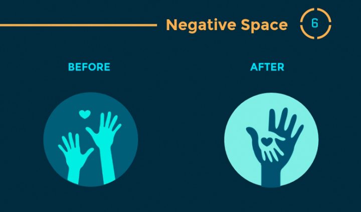 Infographie : 12 Principes de hiérarchie visuelle que tous les webdesigners doivent connaître 7