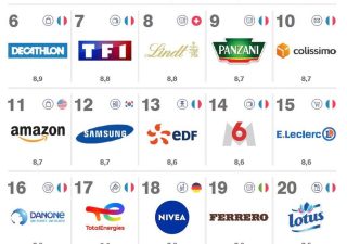 Quelles sont les marques les plus populaires en France en…